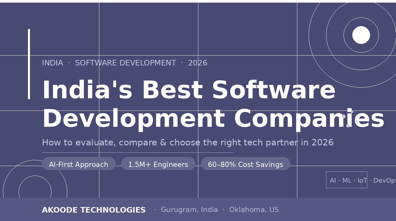 India's Best Software Development Companies in 2026: The Complete Guide