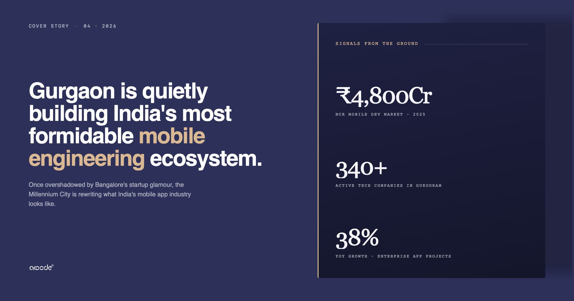 Mobile App Development Company in Gurgaon, India — AI-Powered iOS, Android & Cross-Platform Apps