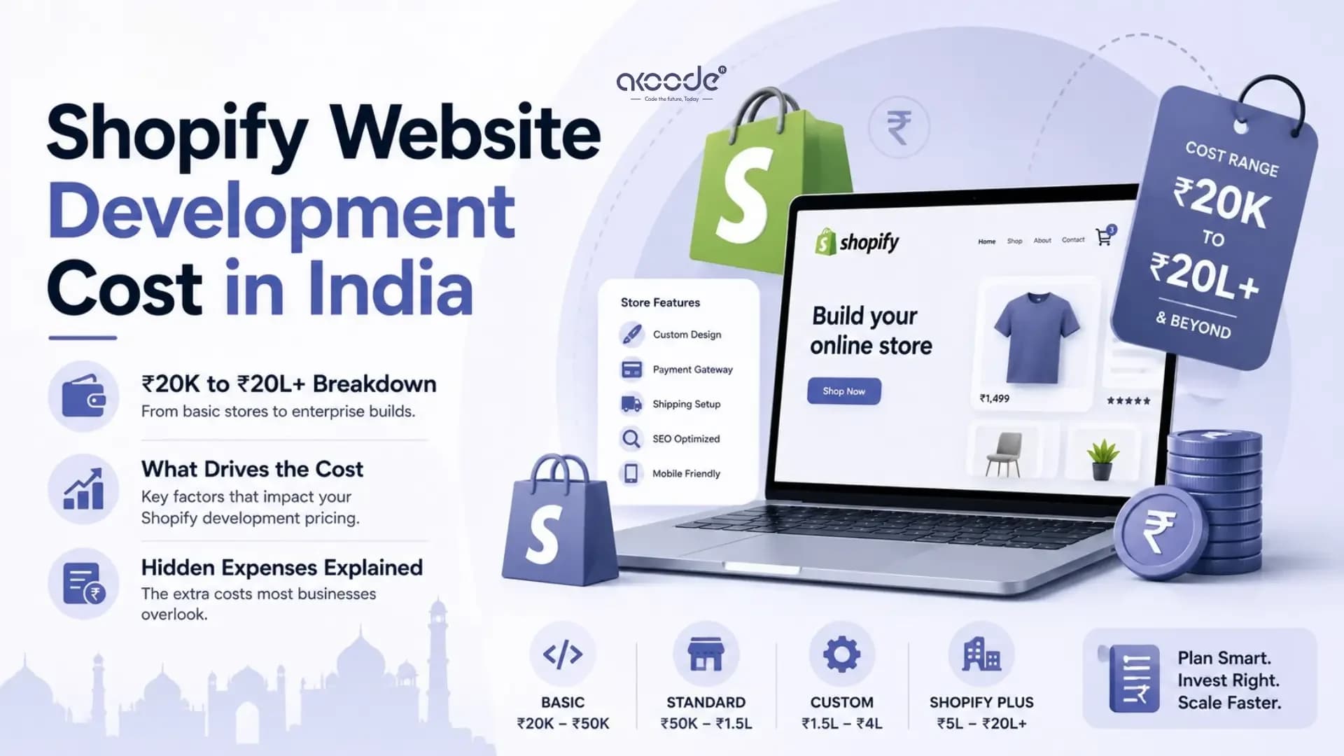 Shopify Website Development Cost in India: 2026 Guide