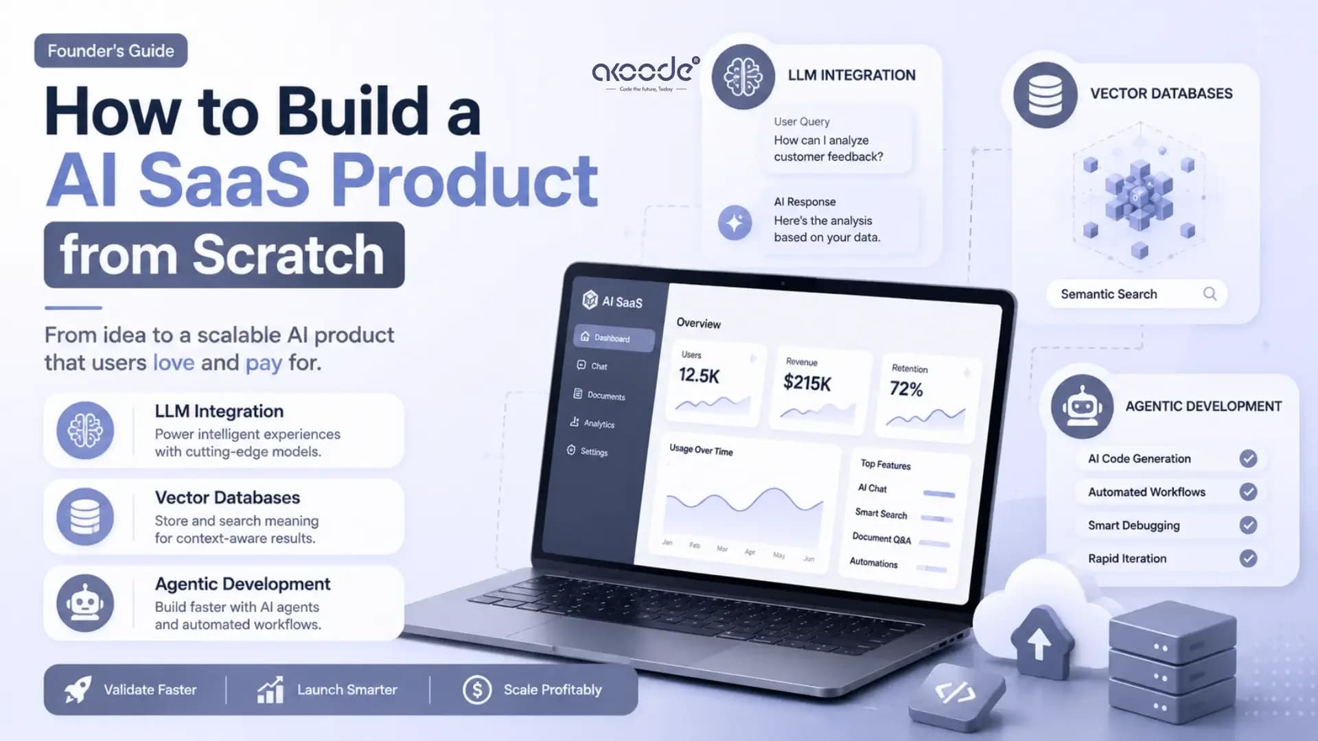 How to Build a SaaS Product from Scratch: A Founder's Guide