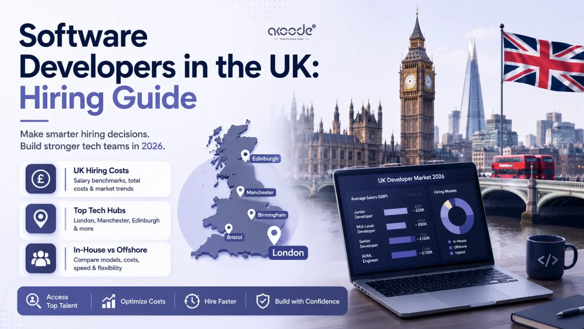 Software Developers in the UK: Hiring Guide and Costs 2026
