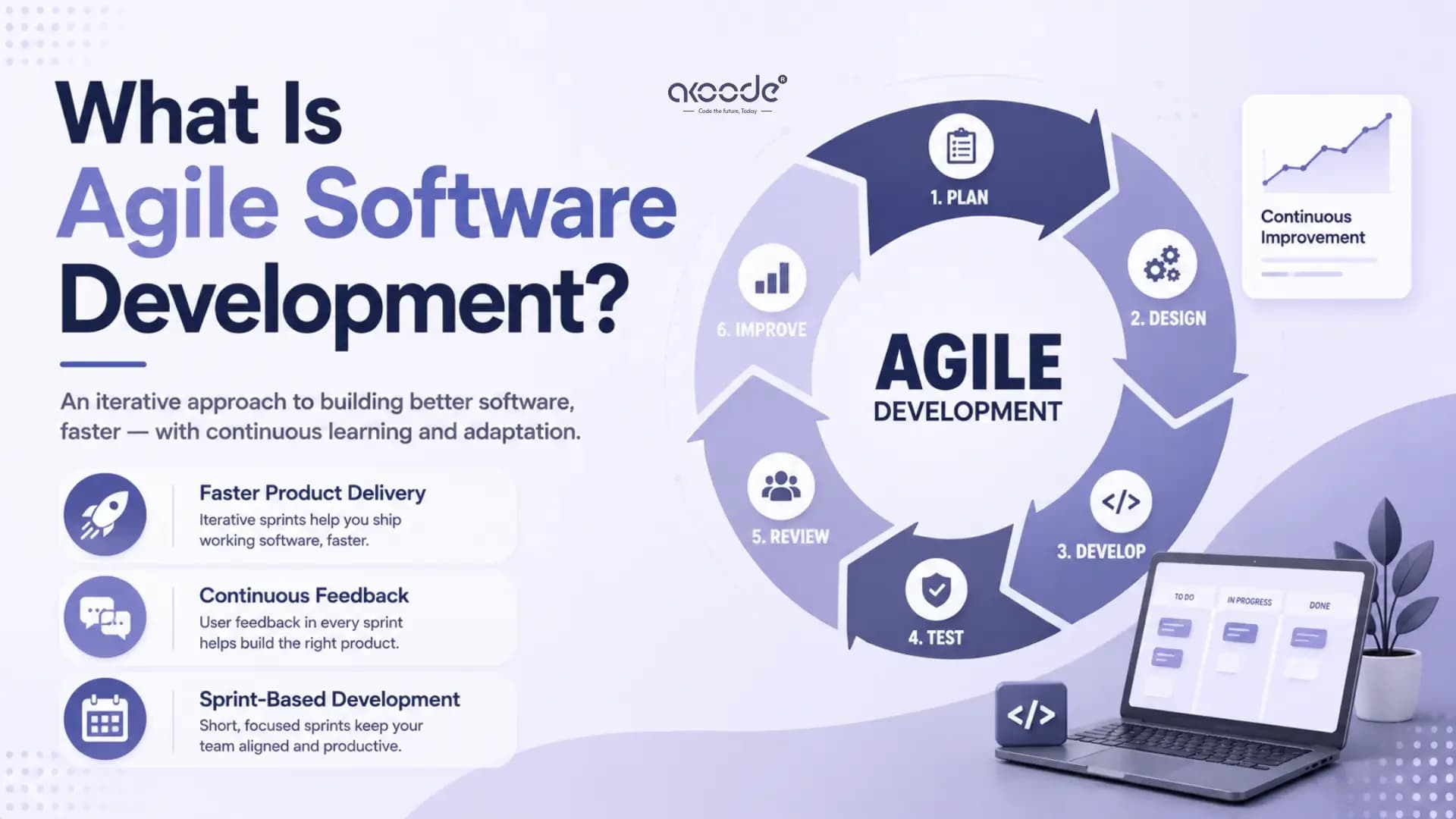 What Is Agile Software Development? A Complete Guide