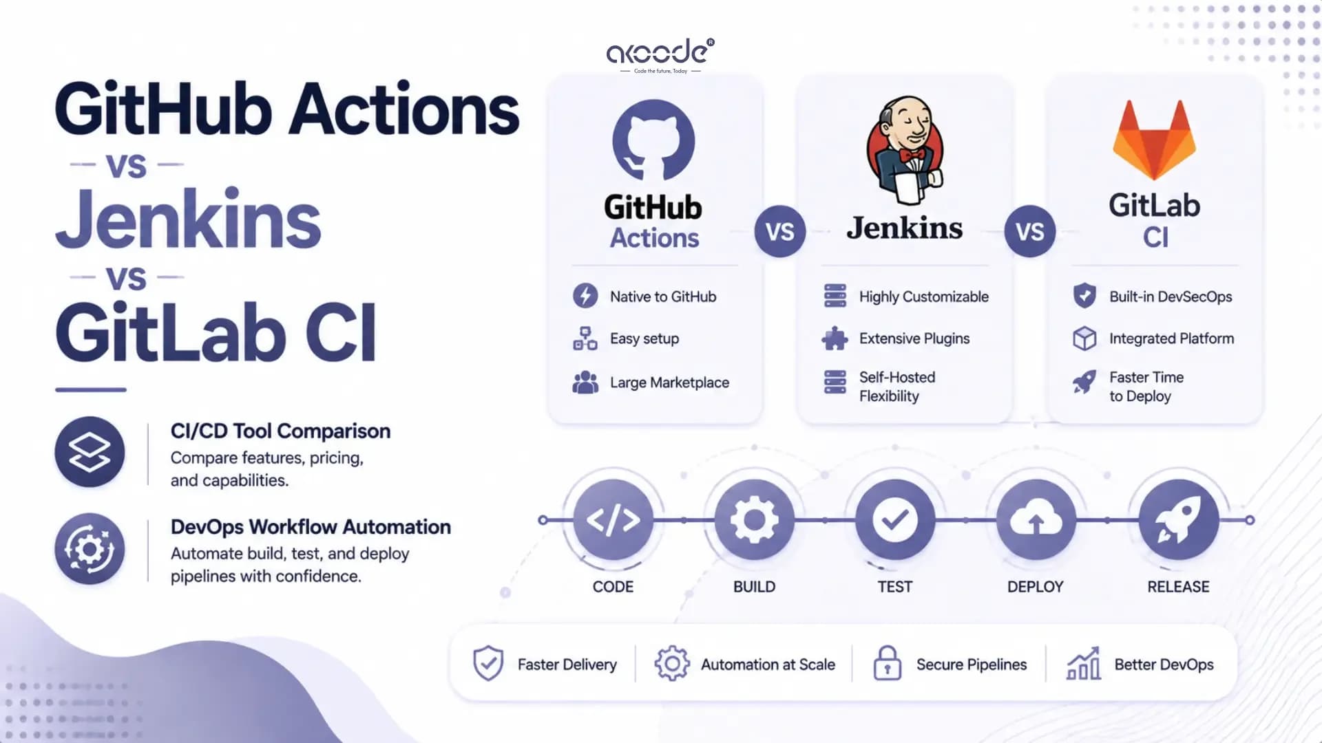 GitHub Actions vs Jenkins vs GitLab CI: Comprehensive Guide