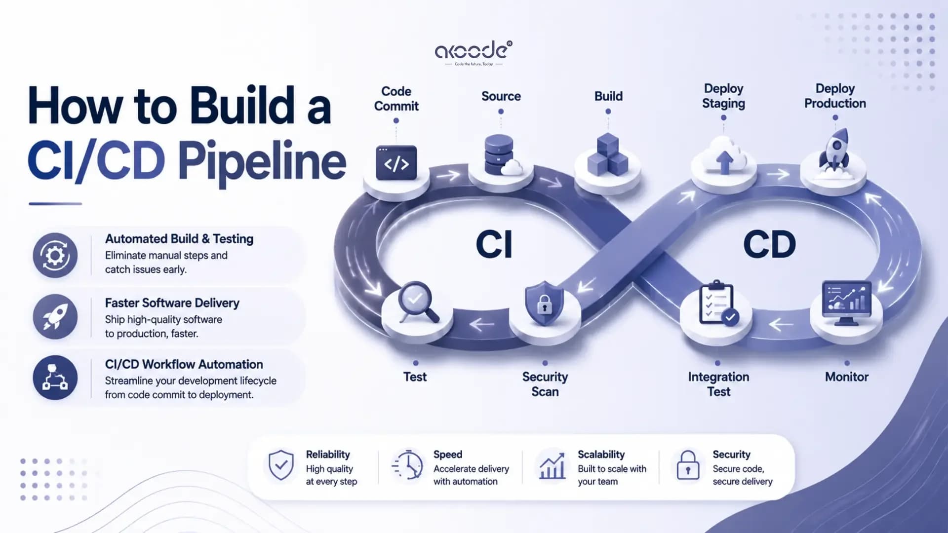 How to Build a CI/CD Pipeline: A Practical Guide