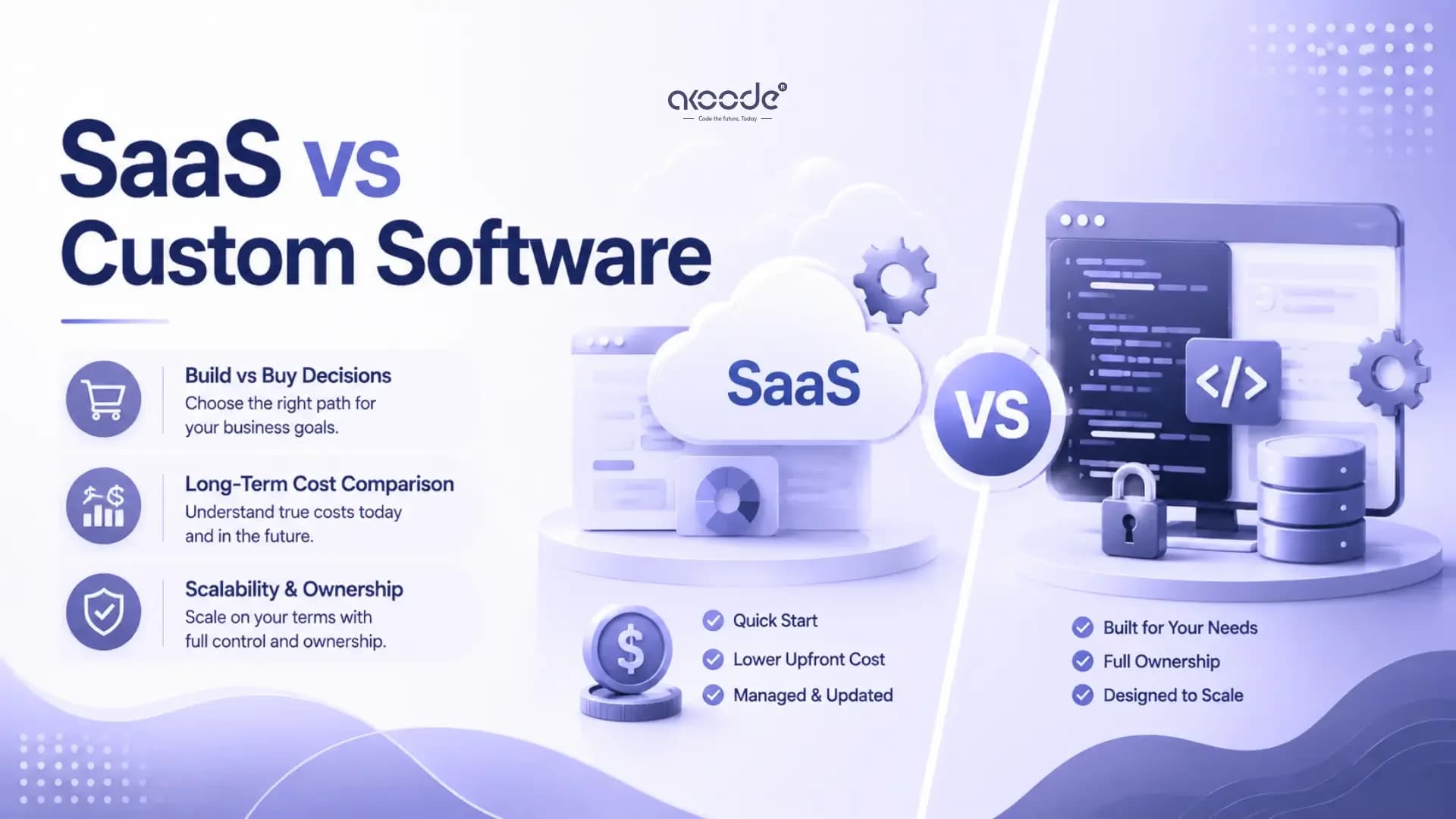 SaaS vs Custom Software: Which Should Your Startup Build First?