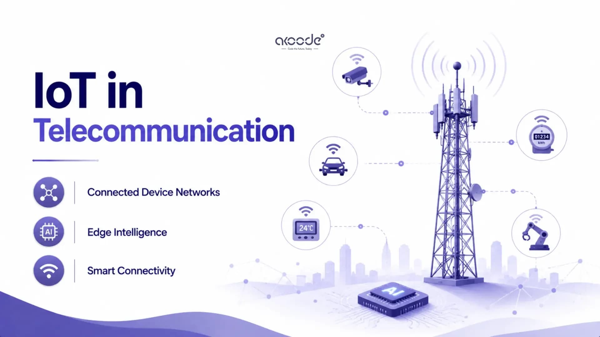 IoT in Telecommunication: Technologies and Real Impact