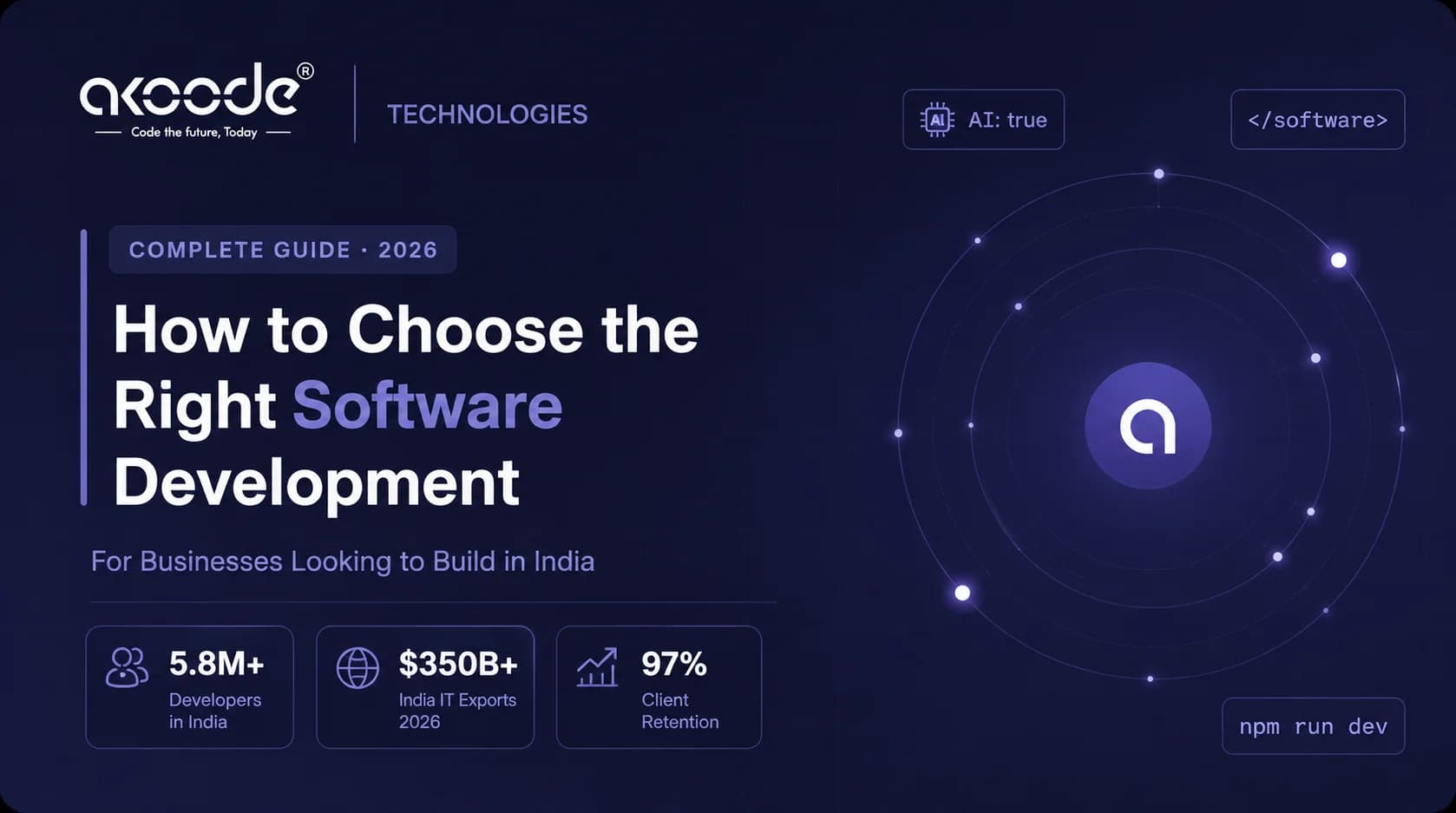 How to Choose the Right Software Development Company in India: A Complete Guide for Businesses