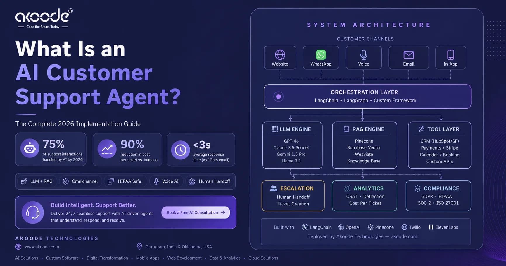 What Is an AI Customer Support Agent? The Complete 2026 Guide