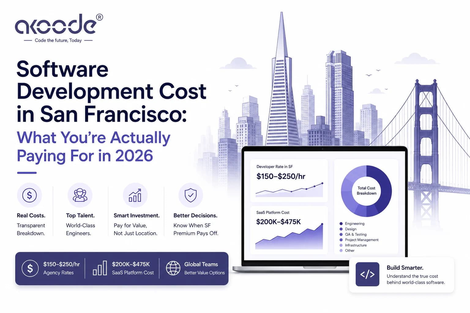 Software Development Cost in San Francisco [2026] 