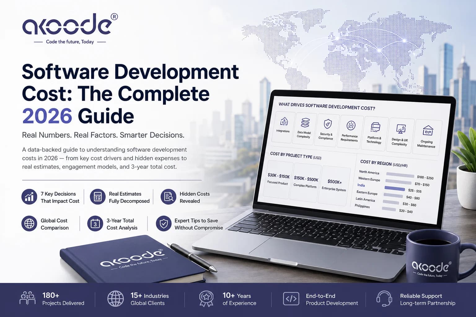 Software Development Cost