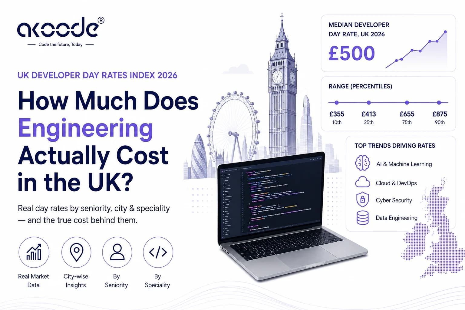 UK Developer Day Rates 2026: The Complete Index by City, Role and Speciality