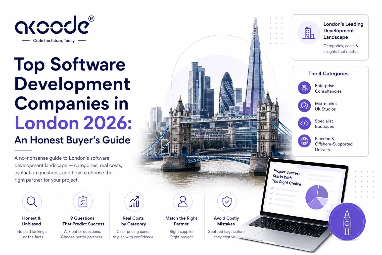 Top Software Development Companies in London 2026: An Honest Buyer's Guide