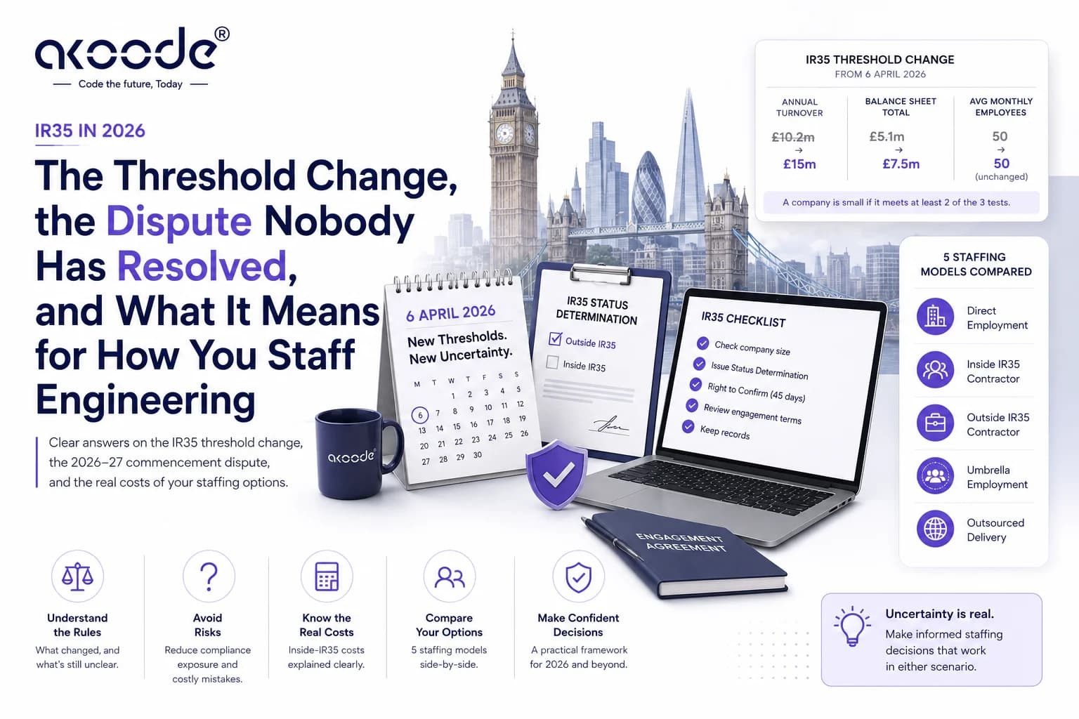 IR35 in 2026: The Threshold Change, the Dispute Nobody Has Resolved, and What It Means for How You Staff Engineering