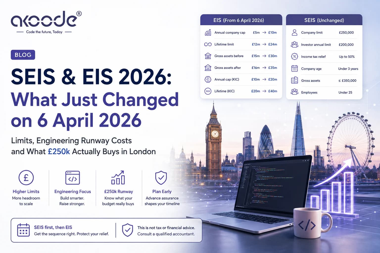 Building an MVP in London 2026: What SEIS and EIS Money Actually Buys You