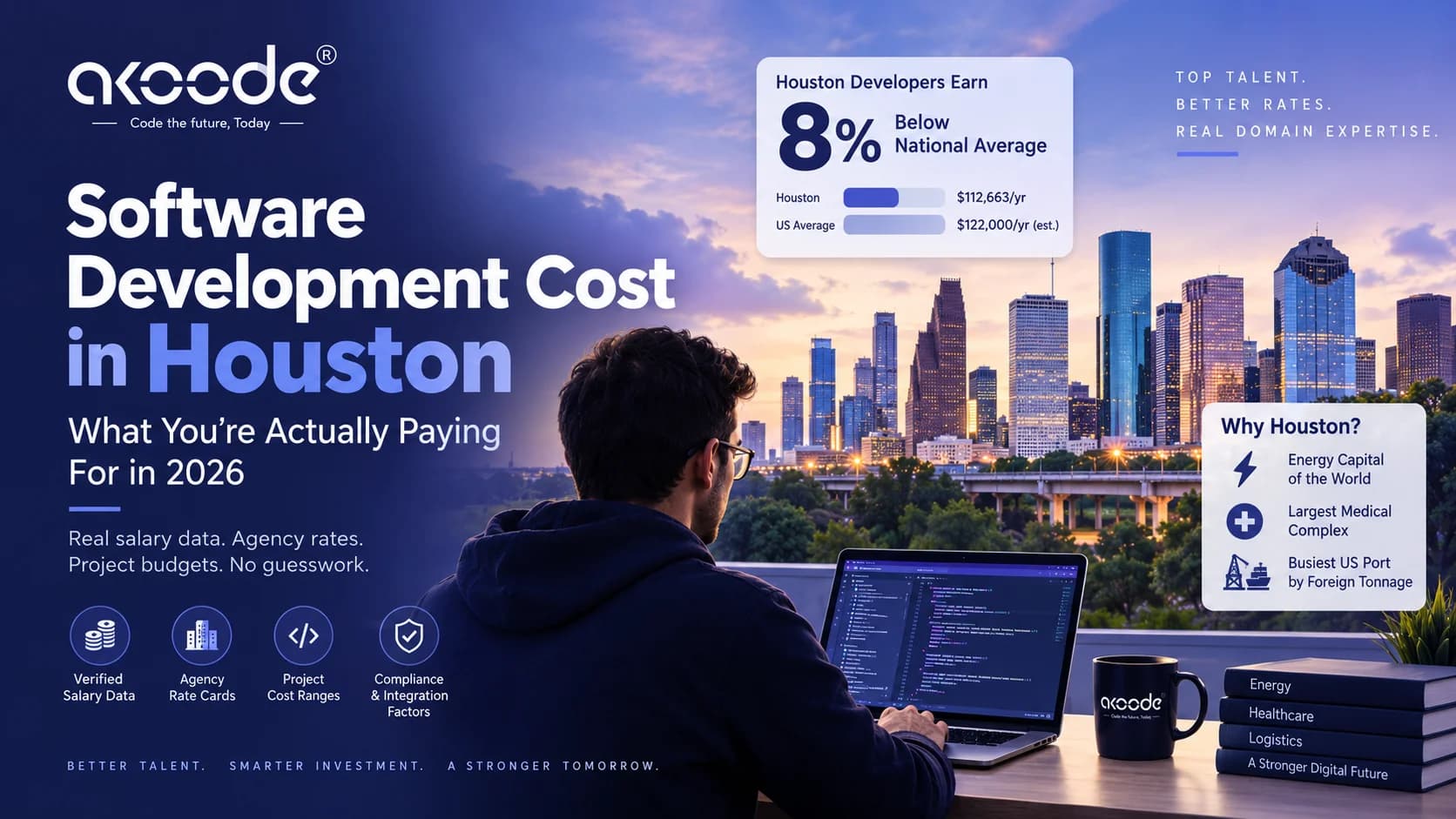 Software Development Cost in Houston: The 2026 Numbers, Sourced
