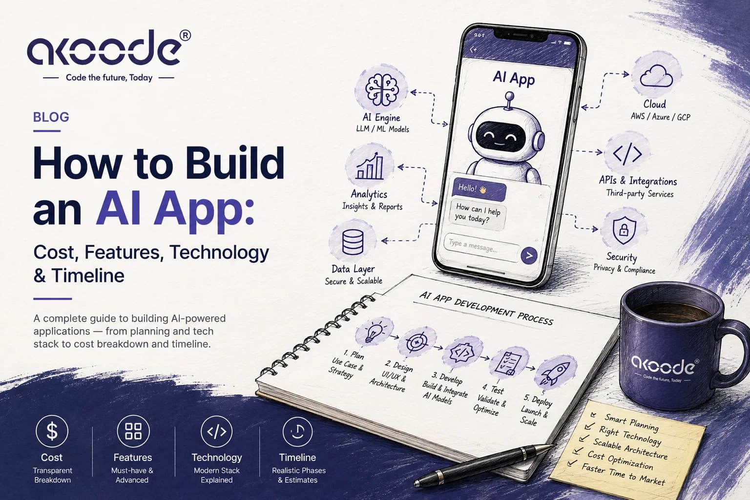 How to Build an AI App: Cost, Features, Technology & Timeline