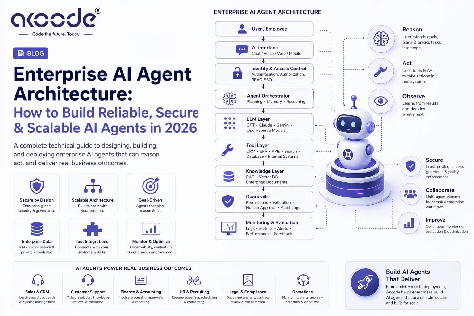 Enterprise AI Agent Architecture: How to Build Reliable, Secure & Scalable AI Agents in 2026