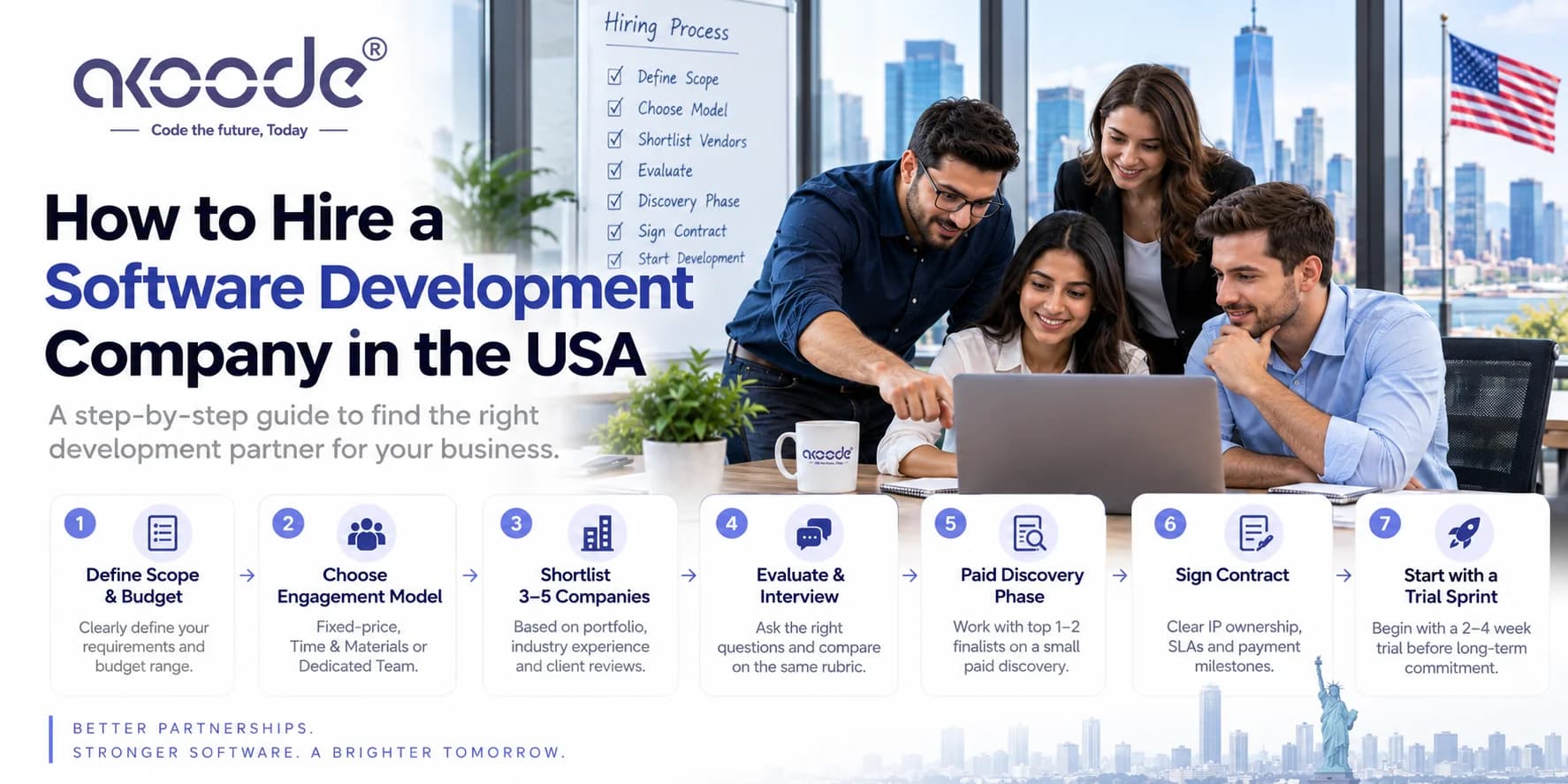 How to Hire a Software Development Company in the USA (2026 Guide) 