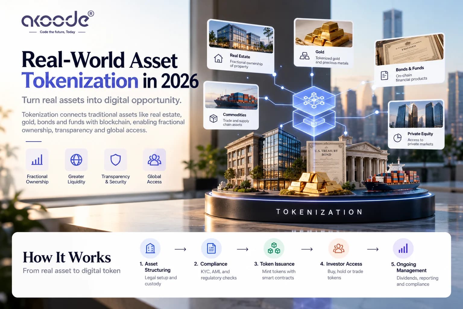 What Is Real-World Asset Tokenization?