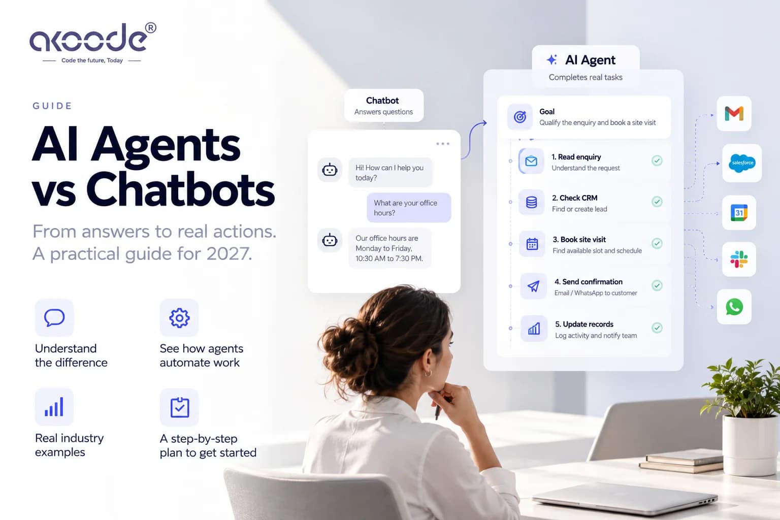 AI Agent Development in 2027: The Complete Business Guide