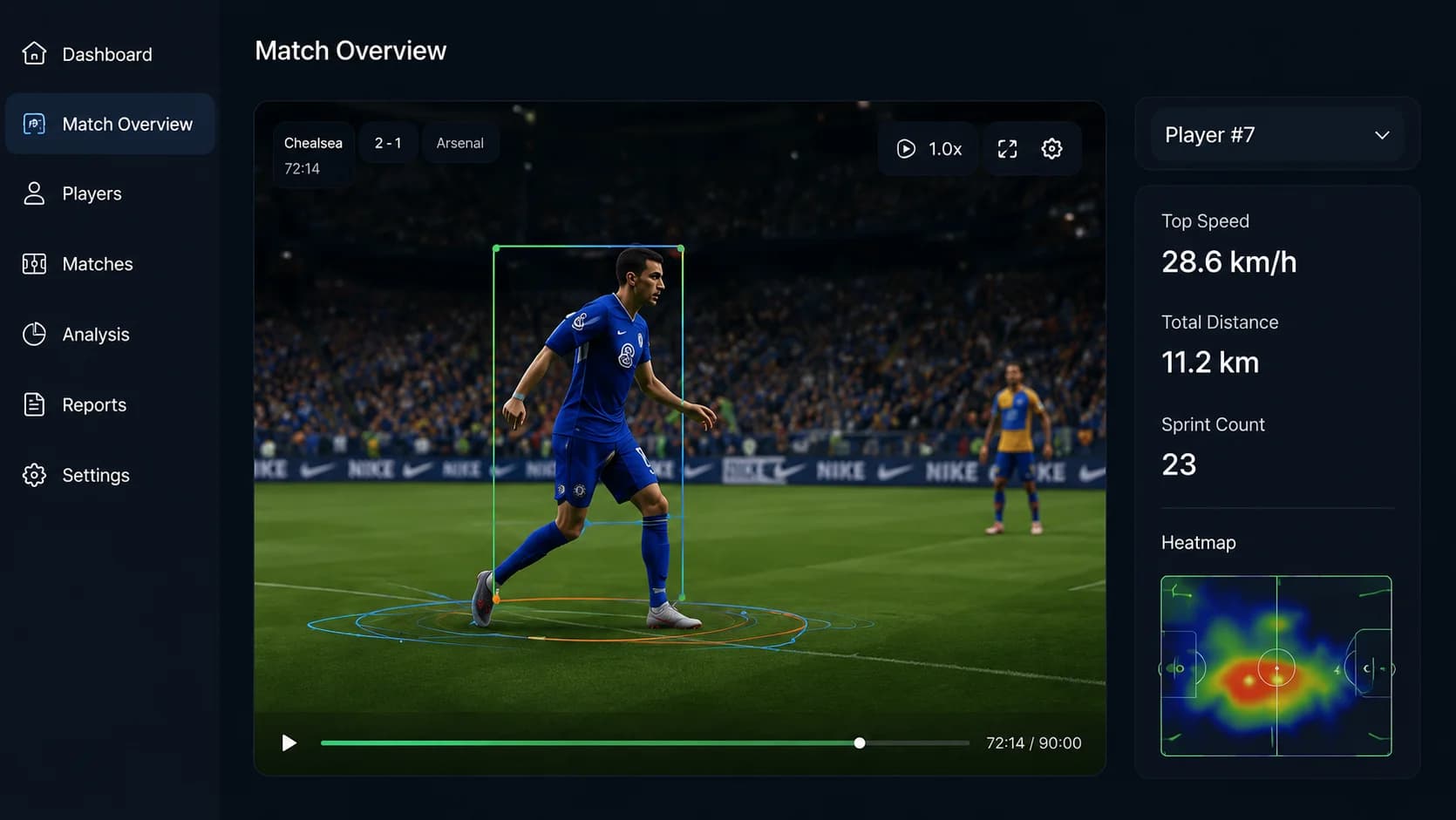 AI Player Performance Tracking Case Study