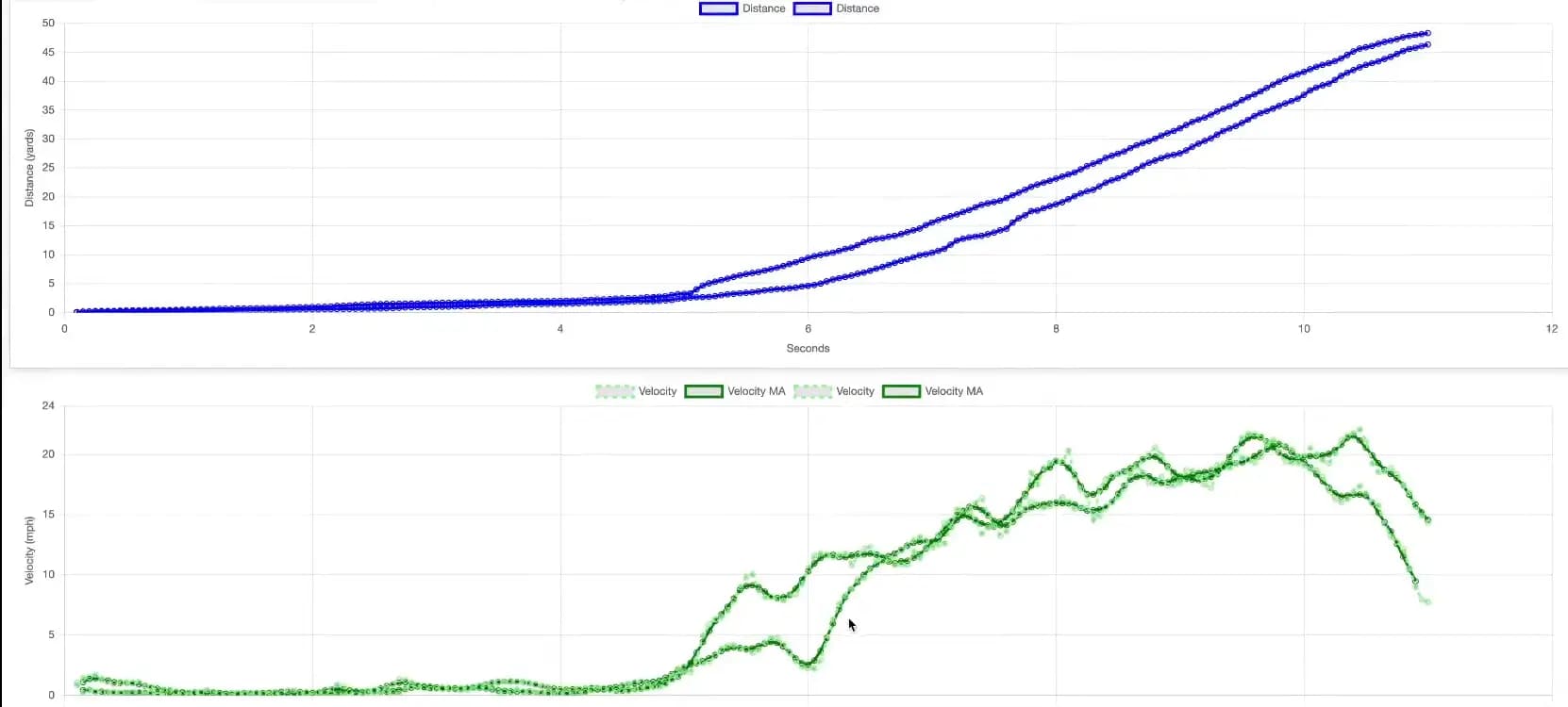 How Akoode Technologies transformed raw game footage into intelligent performance insights