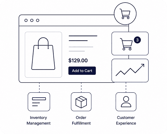 Retail & E-Commerce 