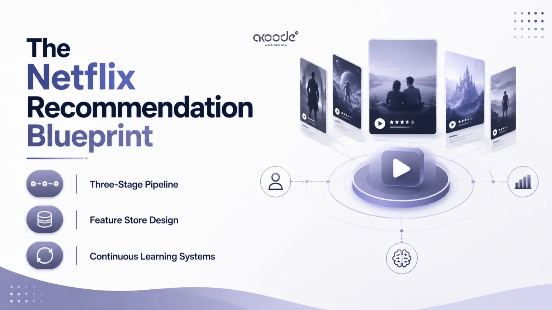 Recommendation Engine Architecture: The Netflix Blueprint