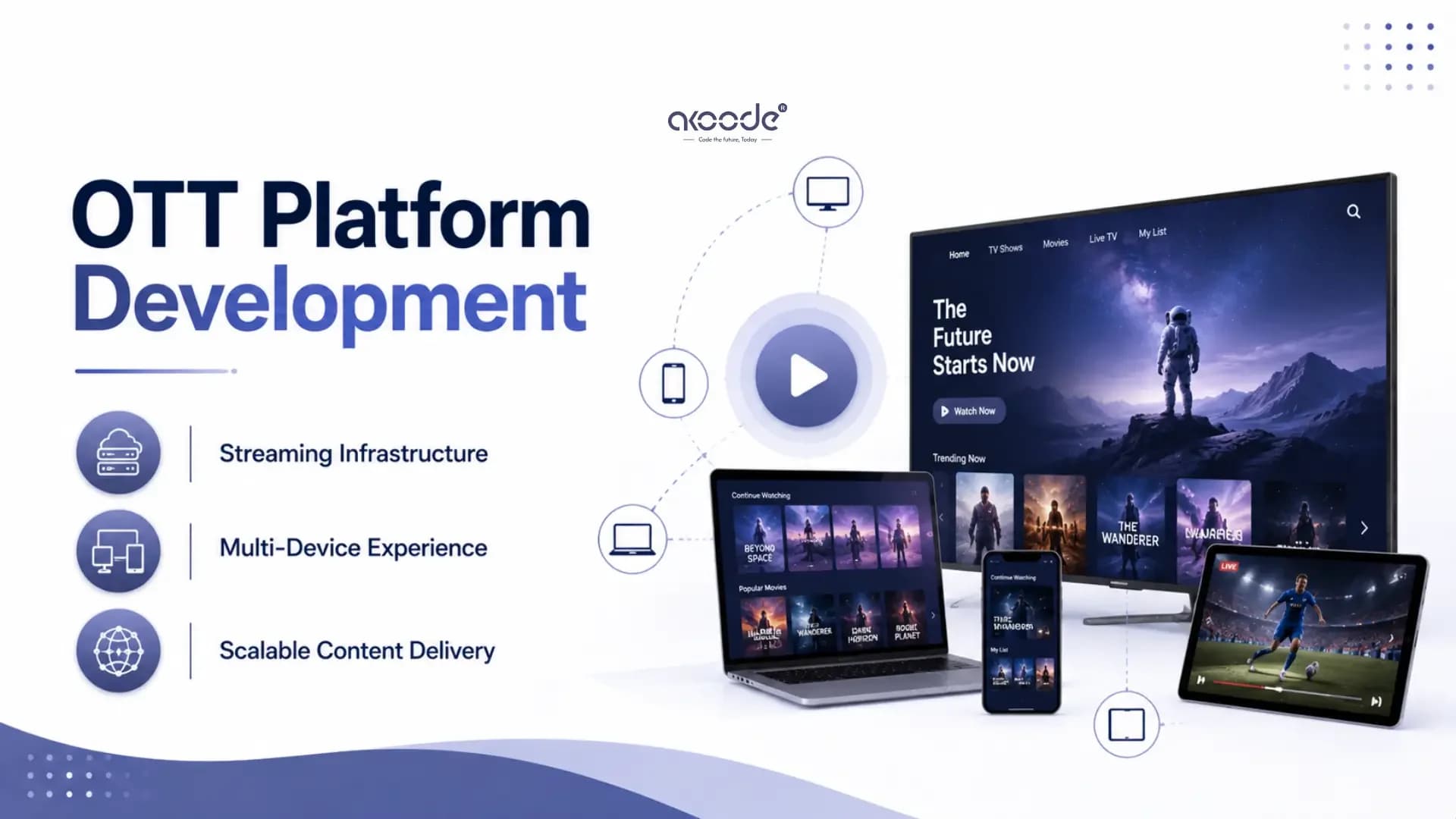 OTT Platform Development: Cost, Stack and Features 2026