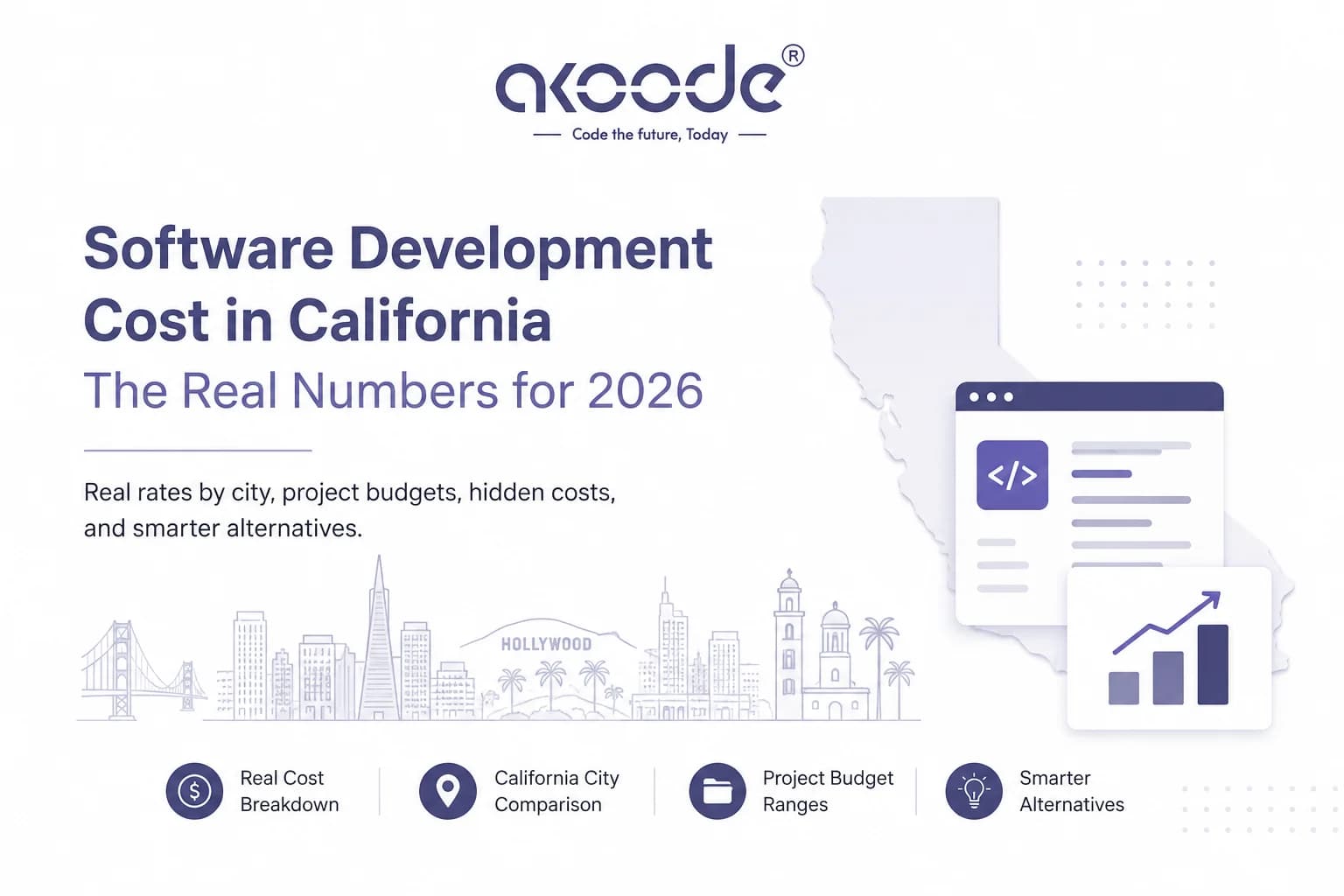 Software Development Cost in California: The Real Numbers for 2026