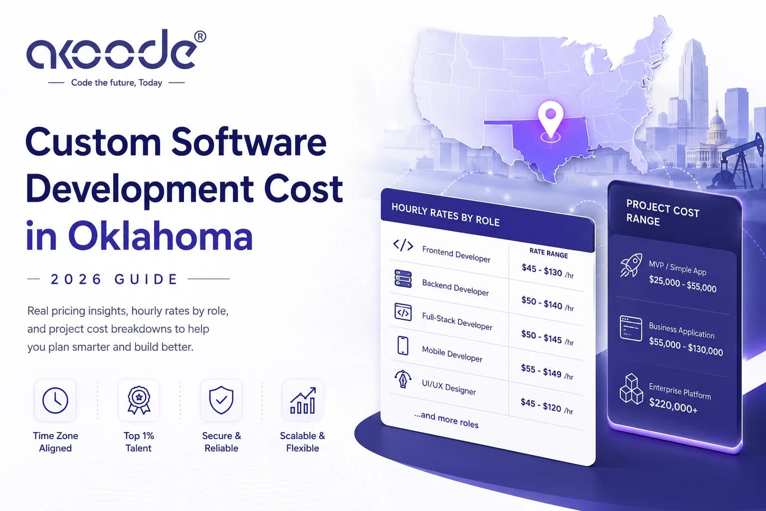 Custom Software Development Cost in Oklahoma: The 2026 Guide