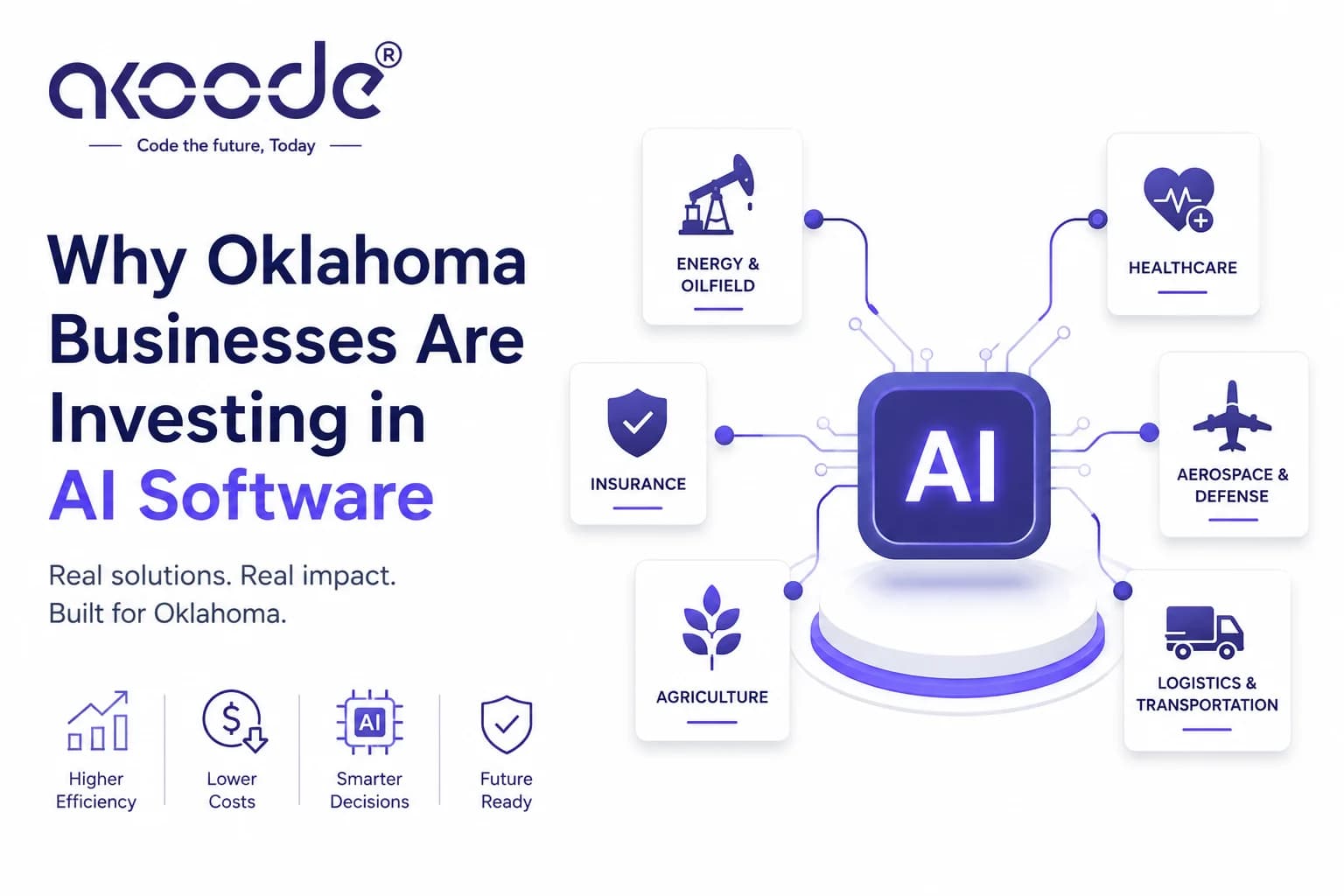 Why Oklahoma Businesses Are Investing in AI Software in 2026
