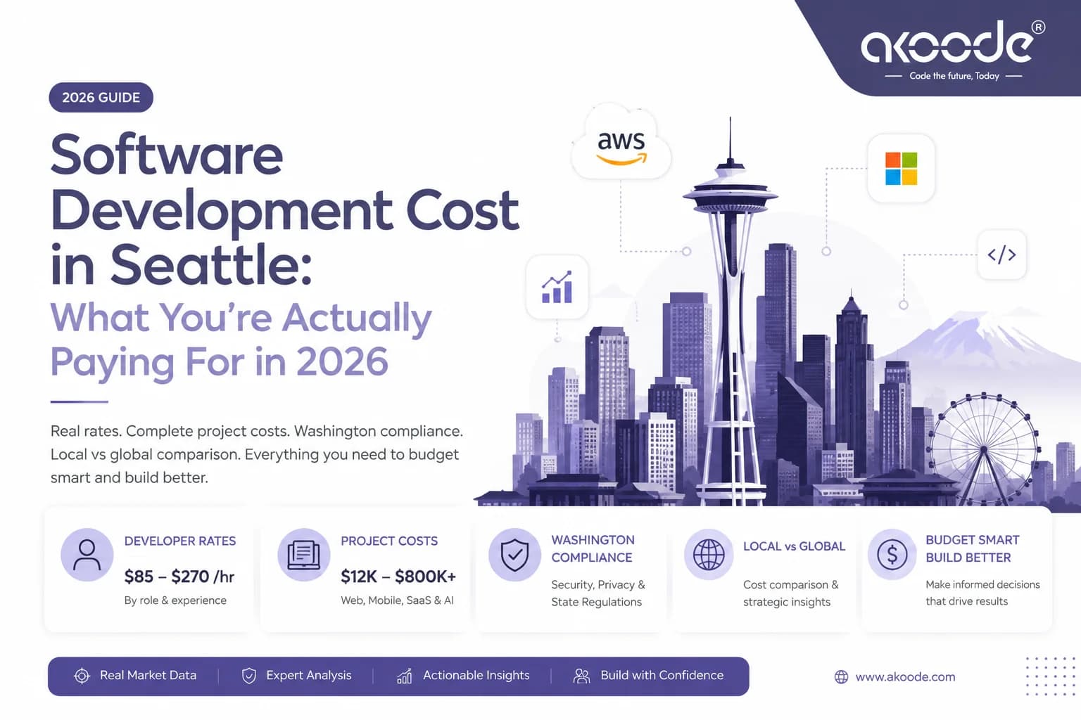 Software Development Cost in Seattle: The Real Numbers for 2026