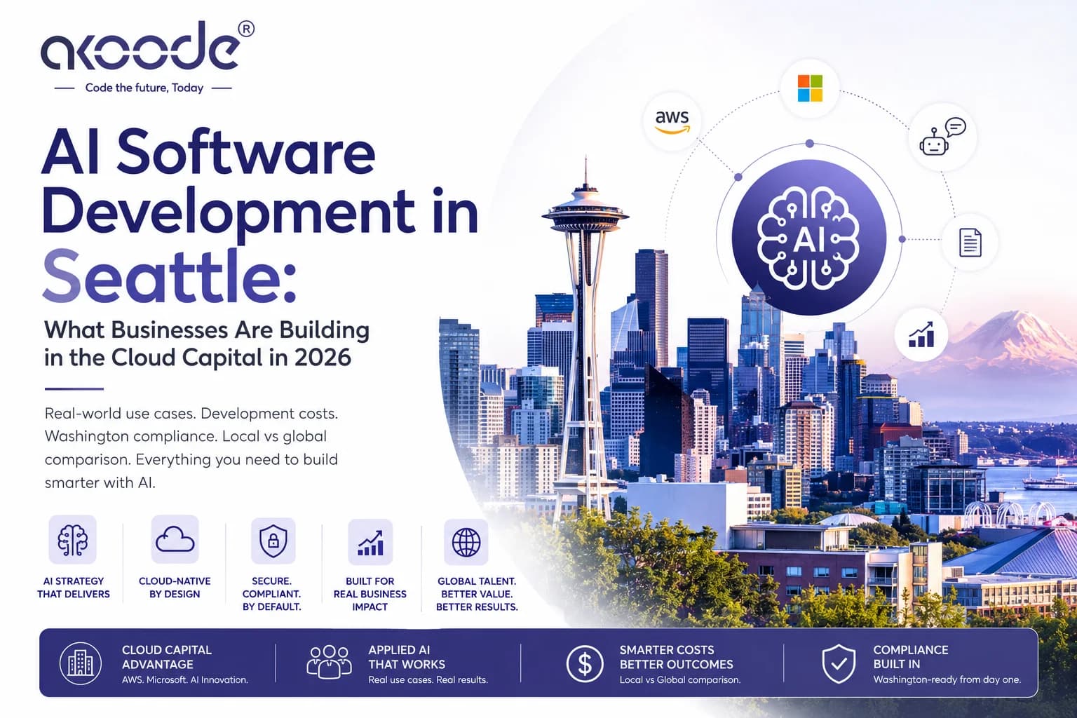 AI Software Development in Seattle: What Businesses Are Building in the Cloud Capital