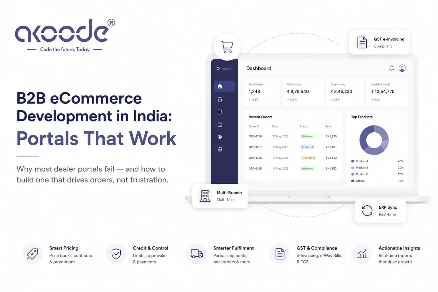 B2B eCommerce Development in India: Why Most Dealer Portals Fail