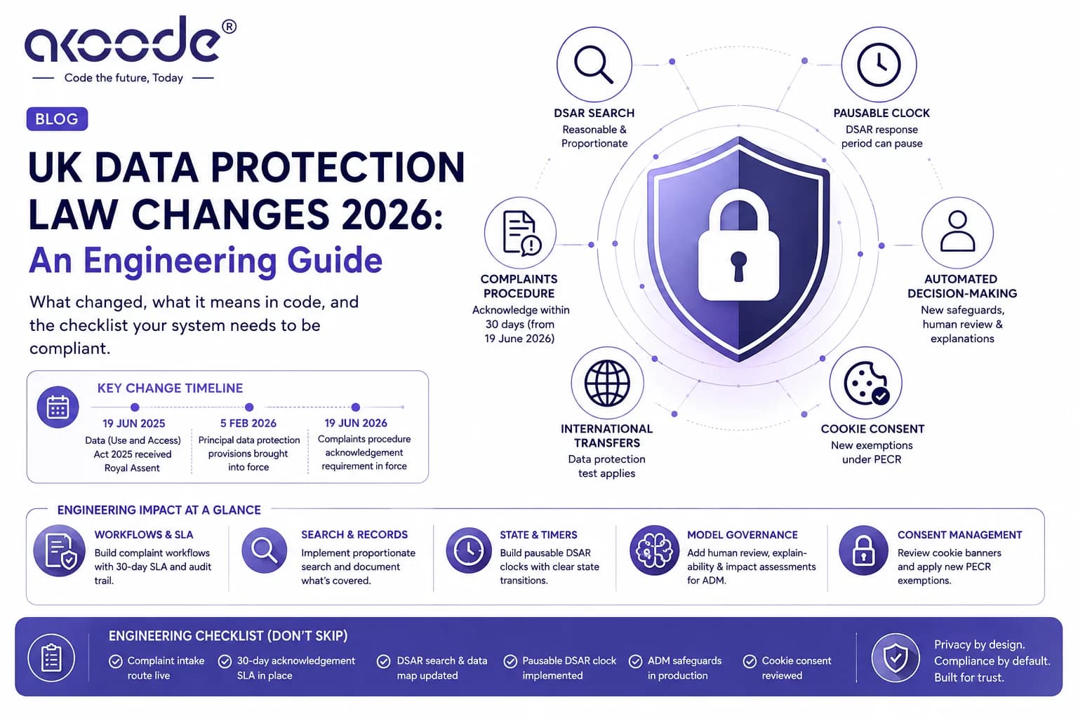 UK Data Protection for Software Teams 2026: An Engineering Guide to the DUAA