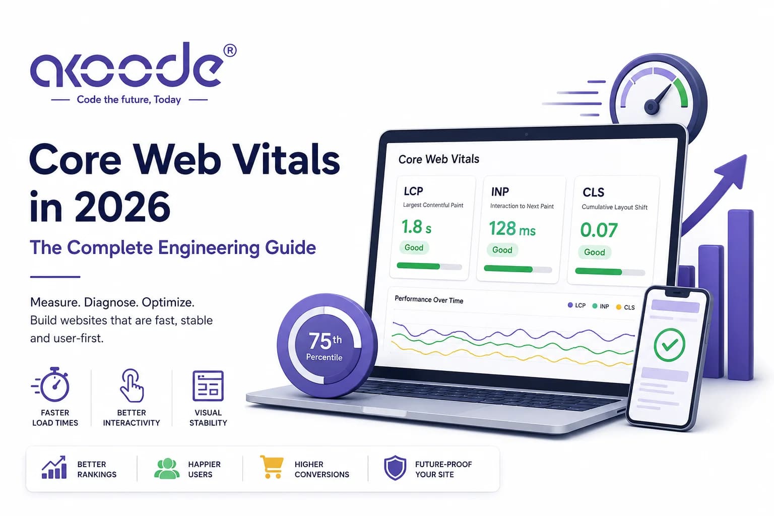 Core Web Vitals in 2026: The Complete Engineering Guide