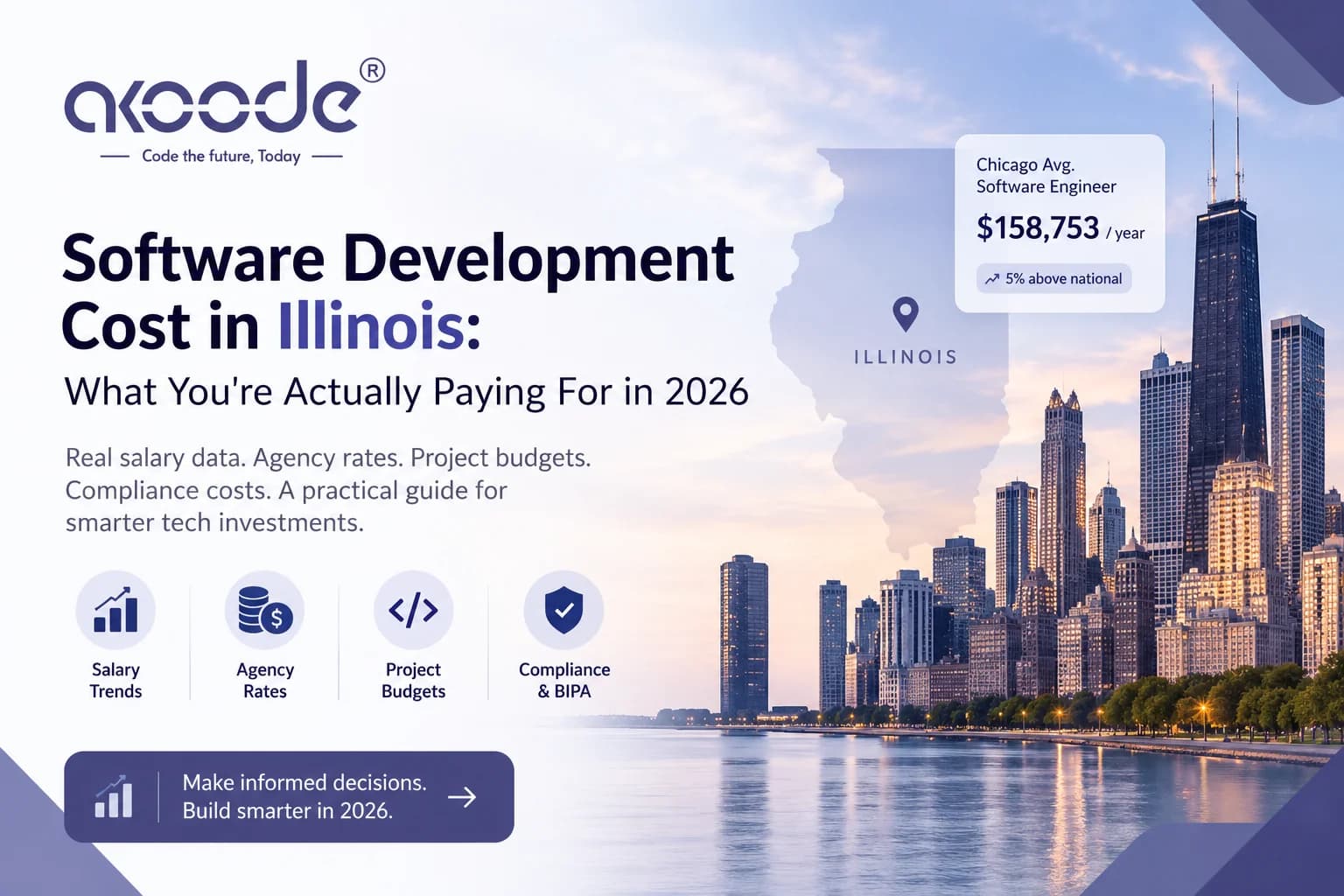 Software Development Cost in Illinois: The 2026 Numbers, Sourced