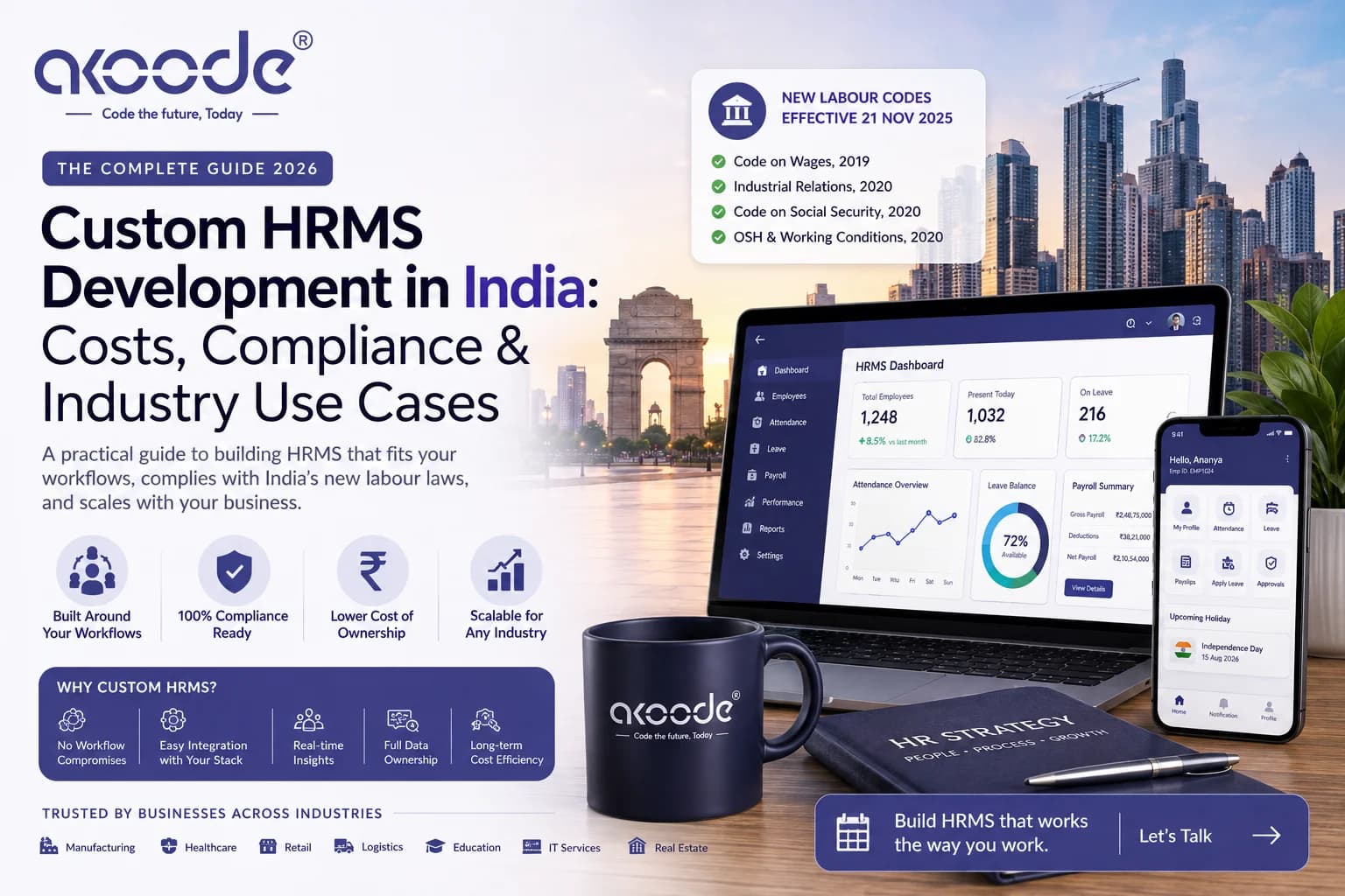 Custom HRMS Development Company in India: The Complete Guide for Every Industry