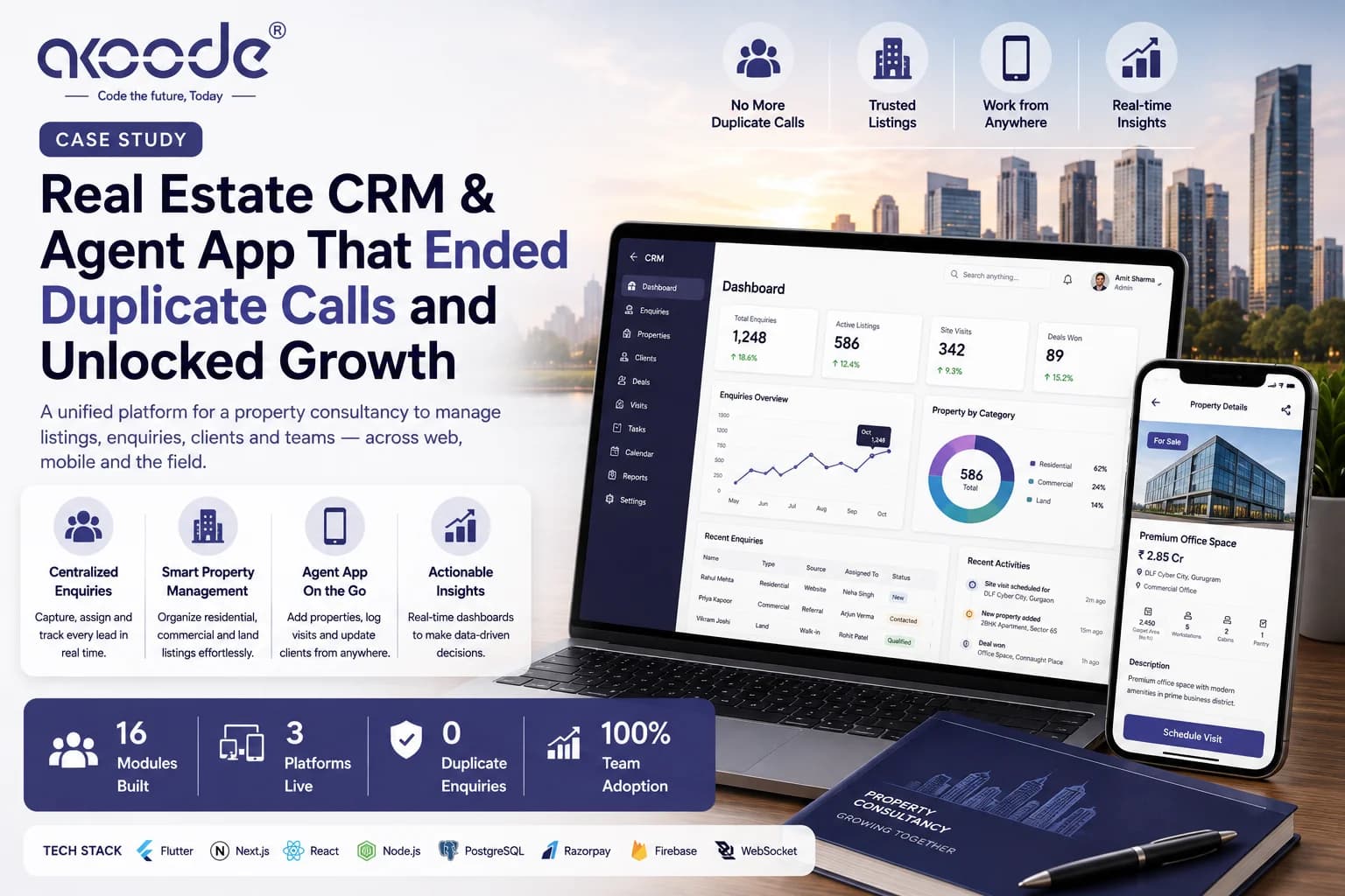Real Estate CRM Development in India: How We Built One System for the Desk and the Site Visit