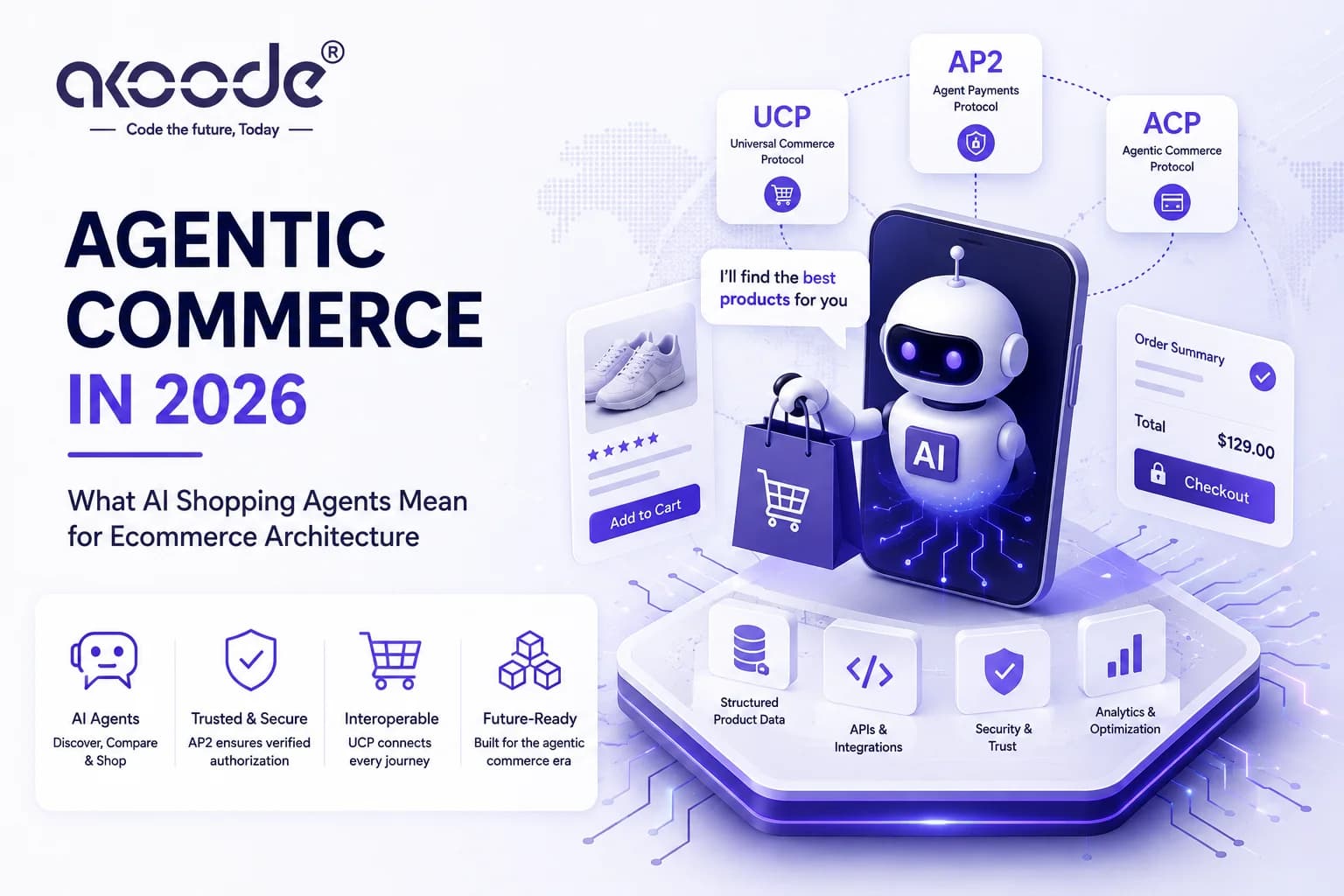 Agentic Commerce in 2026: What AI Shopping Agents Mean for Ecommerce Architecture