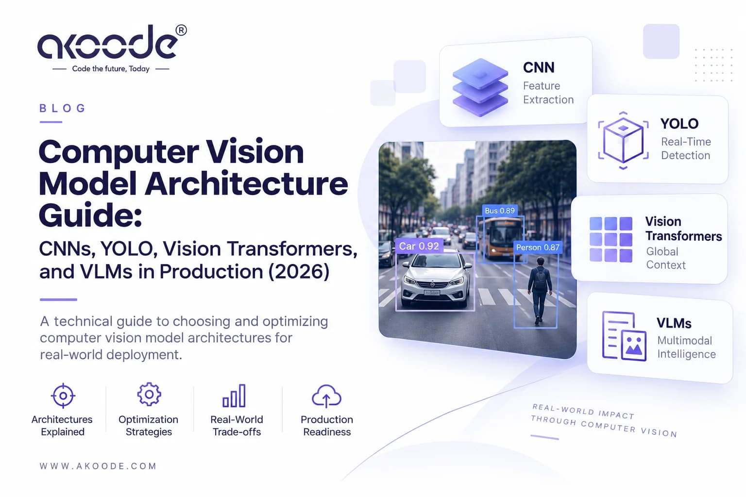 Computer Vision Model Architecture Guide: CNNs, YOLO, Vision Transformers, and VLMs in Production