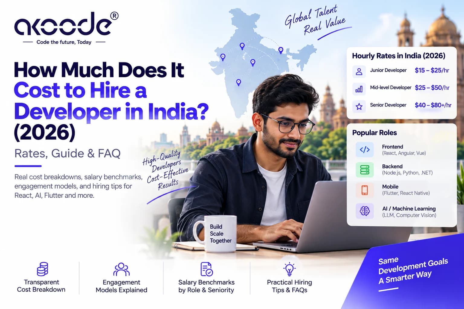 How Much Does It Cost to Hire a Developer in India in 2026?