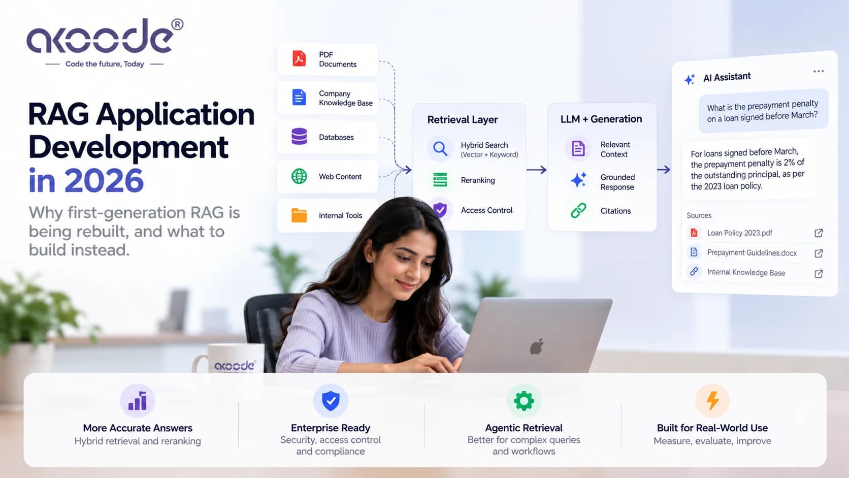 RAG Application Development in 2026: Why First-Generation RAG Is Being Rebuilt, and What to Build Instead