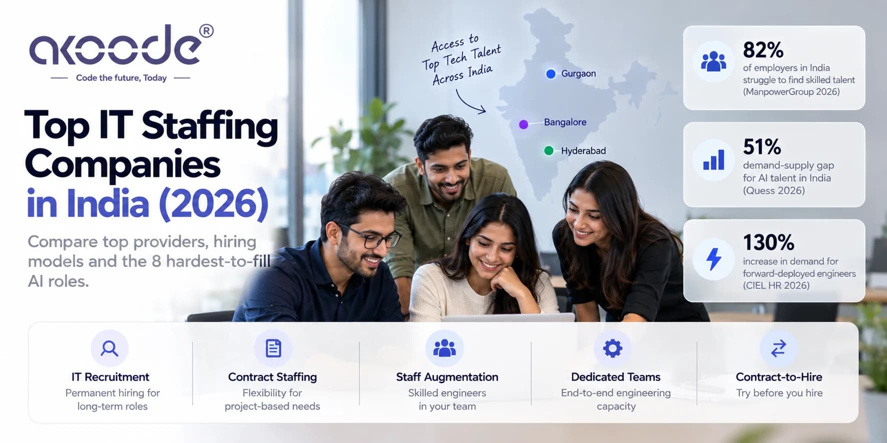 Top IT Staffing Companies in India (2026): Research & Compared
