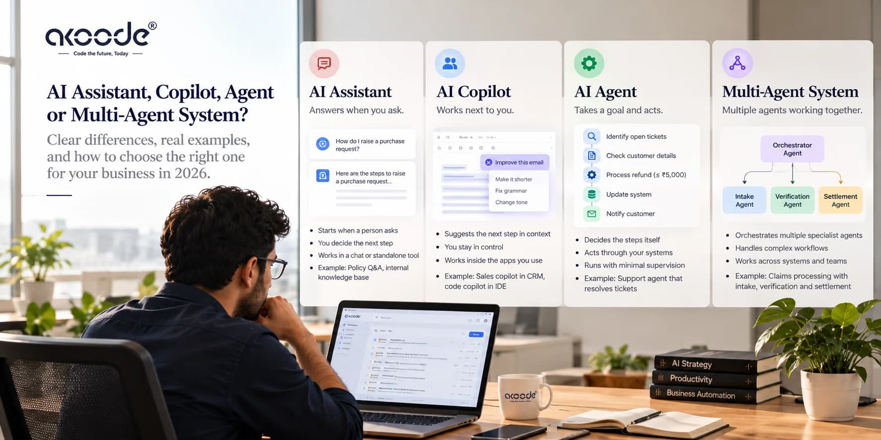 AI Agent vs AI Assistant vs Copilot: What Is the Real Difference?