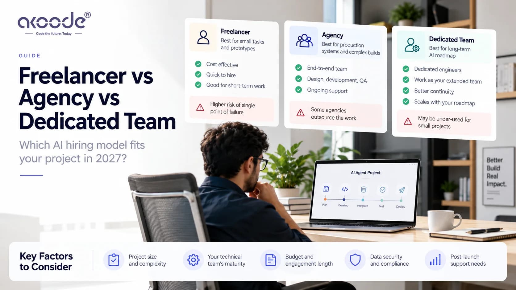 Freelancer vs AI Agency vs Dedicated Team: Choosing Your AI Hiring Model in 2027