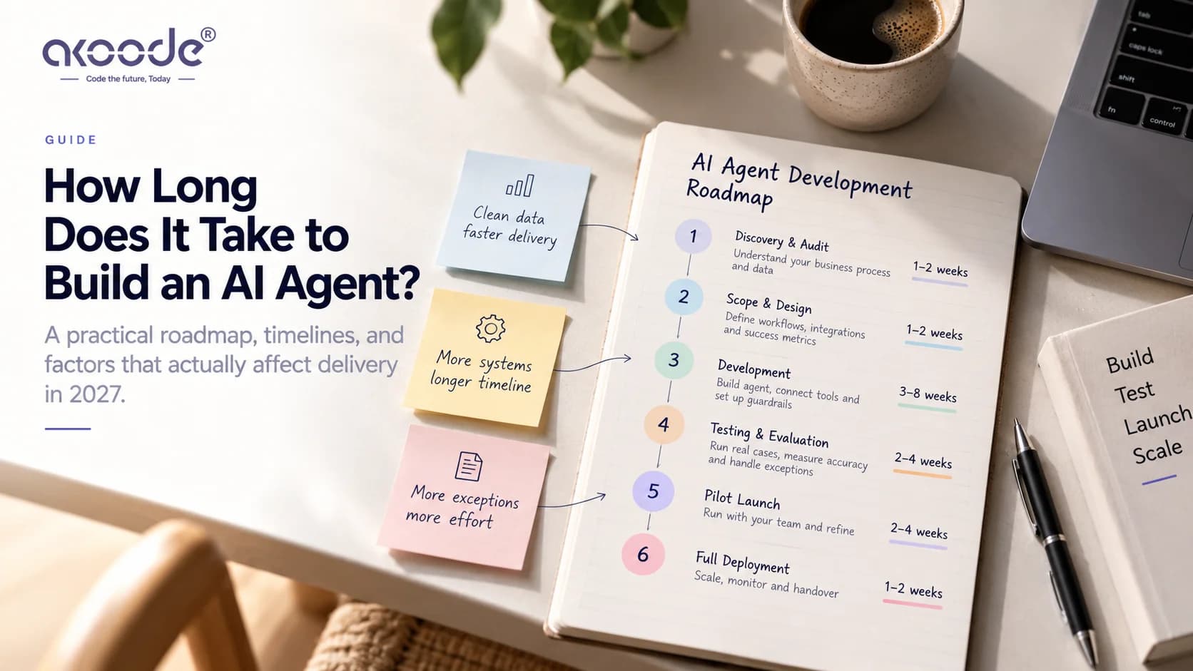 AI Agent Project Roadmap 2027: Scope, Timeline, Training and the First 30 Days